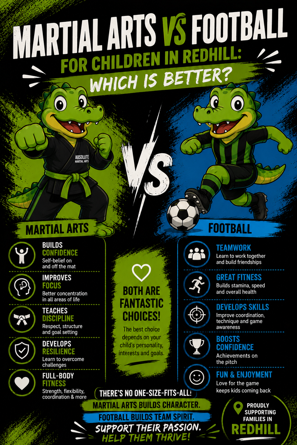 Martial Arts vs Football for Children in Redhill: Which Is Better